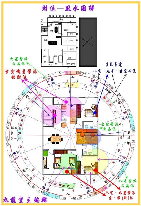 財位辦公室風水圖解|辦公室財位在哪裡圖解 怎麼找